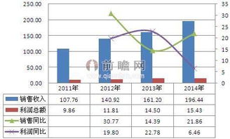 智慧環保市場政府主導需求 監測系統主導產品
