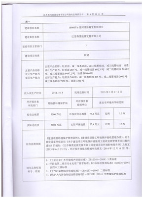公司日常監測記錄