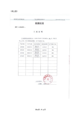 廣東聚邦實業建設項目竣工環境保護驗收監測報告