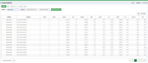 如何才能做到精準檢測與監控