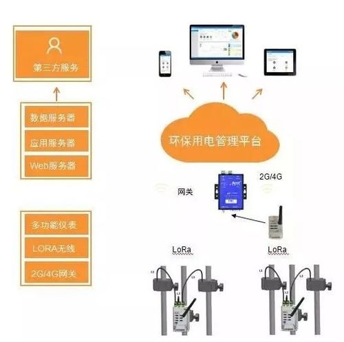 【用電工況在線監測 節能環保用電】-
