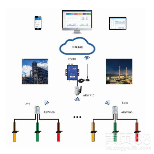 【清遠市環保用電監控中心acrelcloud-3000環保用電解決方案】- 