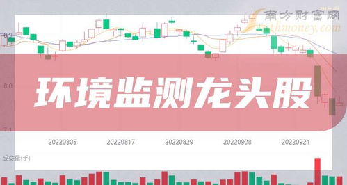 環境監測板塊龍頭股,都給大家整理好了 9 27