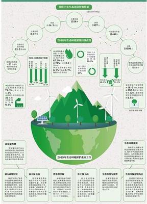 2019年生態環境保護重點工作