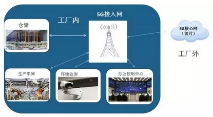 重磅！一文盡覽5G十大應用場景之生態資源監測路線圖時間表
