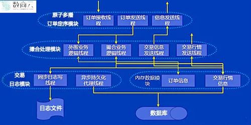 數智化賦能塑化產業 B2B電子商務模式引領企業增長新引擎與環境監測融合